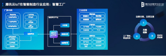腾讯云发布云IoT全栈产品矩阵 六大产品与三大案例助力互联网安全服务升级